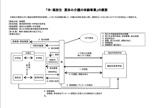 フローチャート