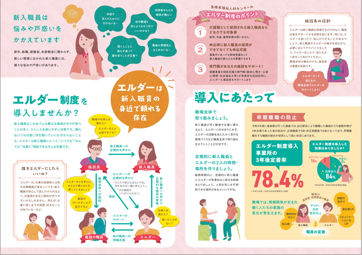 パンフレット２